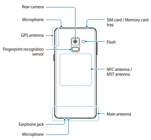 Samsung Back A8